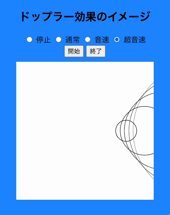 p5.jsでドップラー効果を模式的に説明するアニメを作ってみた | あんこ 