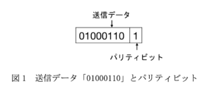 バーコードの下の数字の、最後の1桁の役割 〜チェックデジット  