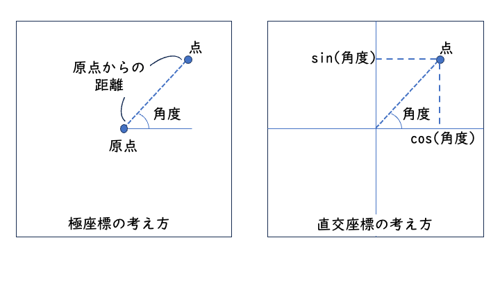 アルゴリズムのヒントを生成AIに教えてもらおう〜「うずまき」を描くプログラム〜 | あんこエデュケーション