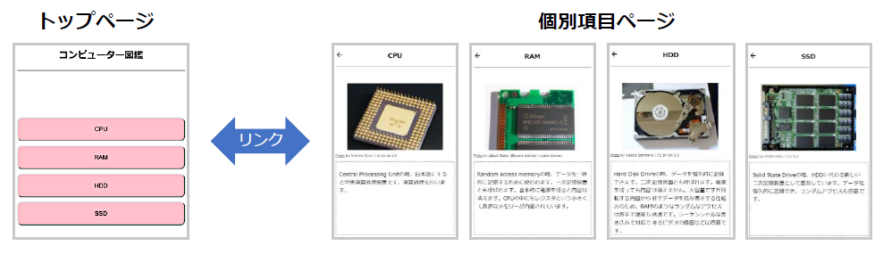 図鑑アプリ サンプルアプリ集 あんこエデュケーション